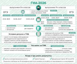 Плакат ГИА 2026